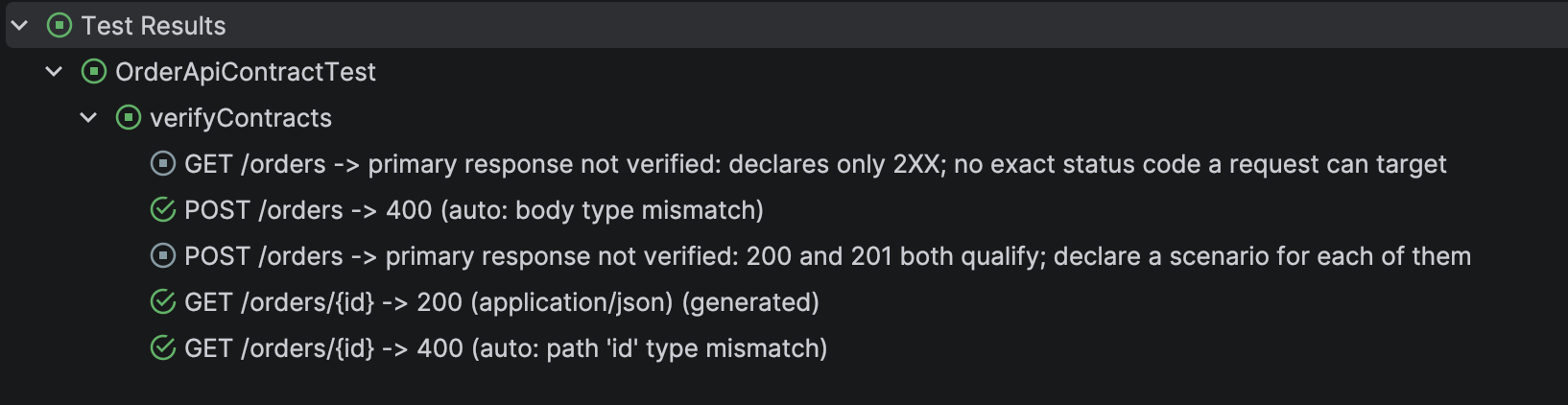 JUnit test results showing a skipped test for an unverified primary response