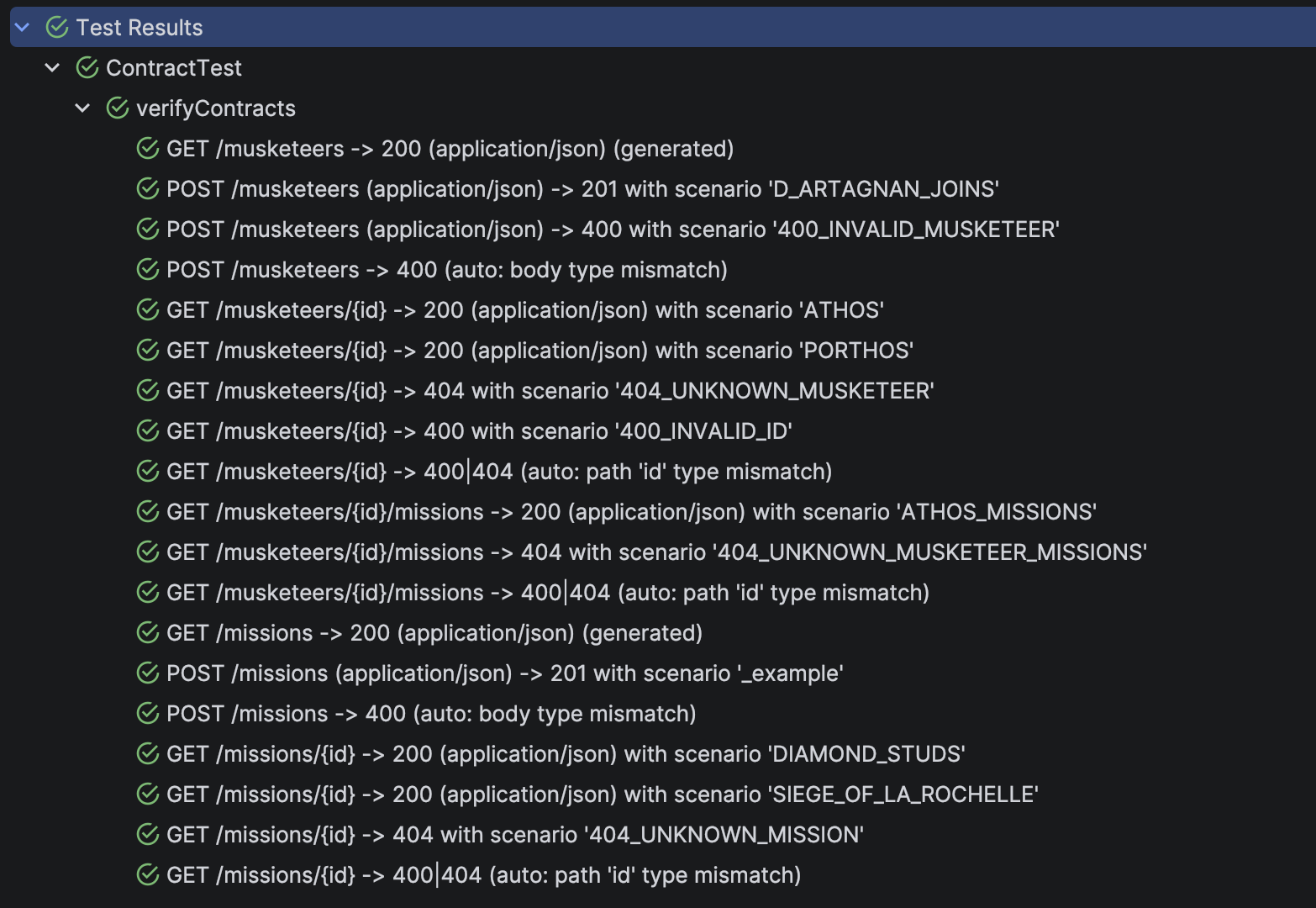 JUnit test results showing verification cases